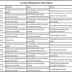 13 Day Metabolism Diet The Max Planck Diet 13 Day