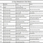13 Day Metabolism Diet The Max Planck Diet 13 Day