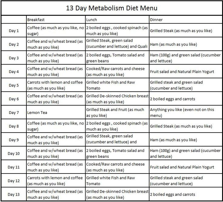 13 Day Metabolism Diet The Max Planck Diet 13 Day 