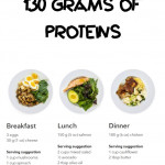 130 Grams Of Proteins Keto Nutrition Nutrition Keto