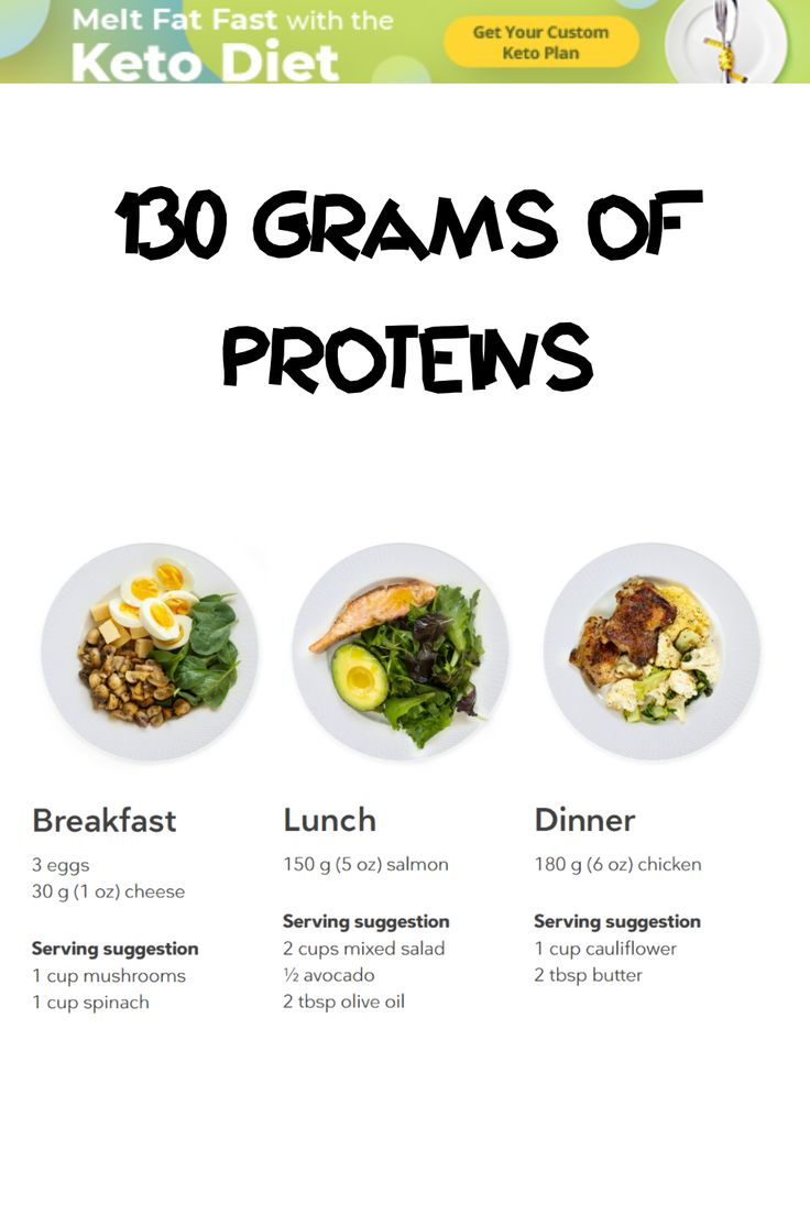 130 Grams Of Proteins Keto Nutrition Nutrition Keto 