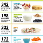 1500 Calorie Diet Plan Sample 1500 Calorie Diet Plan