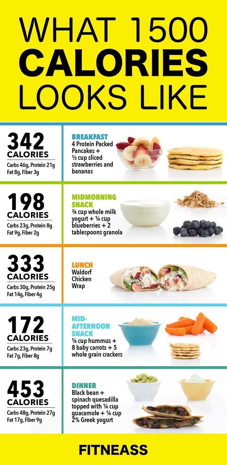 1500 Calorie Diet Plan Sample 1500 Calorie Diet Plan 