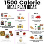 1500 Calories Meal Plan Ideas In 2020 1500 Calorie Diet