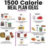 1500 Calories Meal Plan Ideas In 2020 1500 Calorie Diet