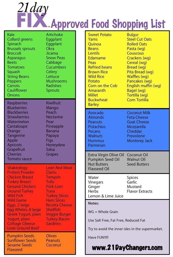 21 Day Fix Container Cheat Sheet Google Search Beachbody