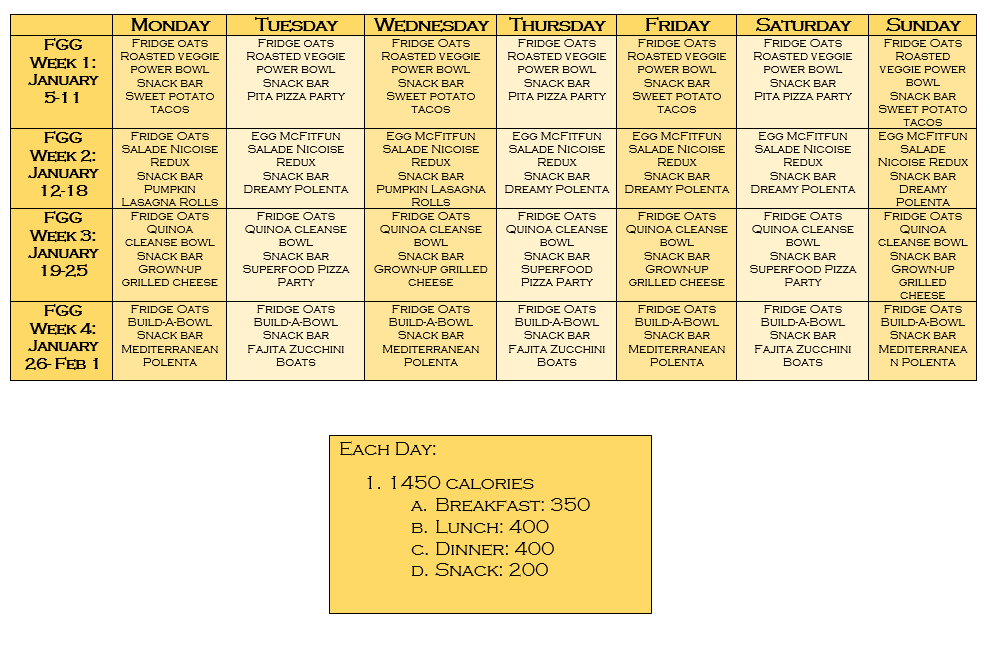 28 Day Diet Meal Plan Pdf Dupeliculas