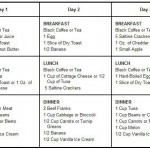 3 Day Diet Cardiac Diet Cardiac Diet Plan Heart Diet