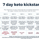 3 Day Keto Kickstart Meal Plan NISHIOHMIYA GOLF COM