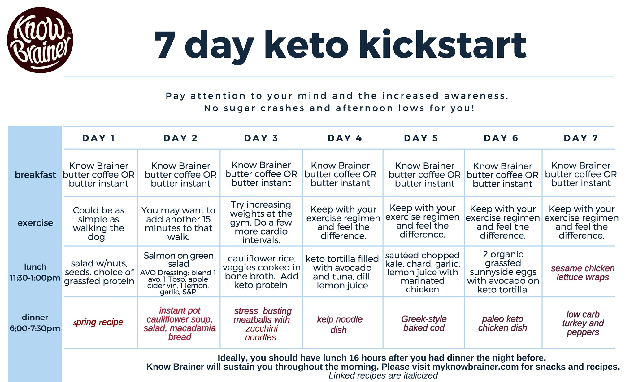 3 Day Keto Kickstart Meal Plan NISHIOHMIYA GOLF COM