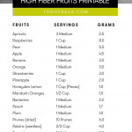 3 Printable List Of High Fiber Foods FREE Download