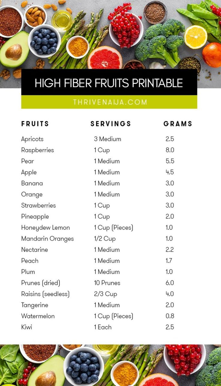 3 Printable List Of High Fiber Foods FREE Download 