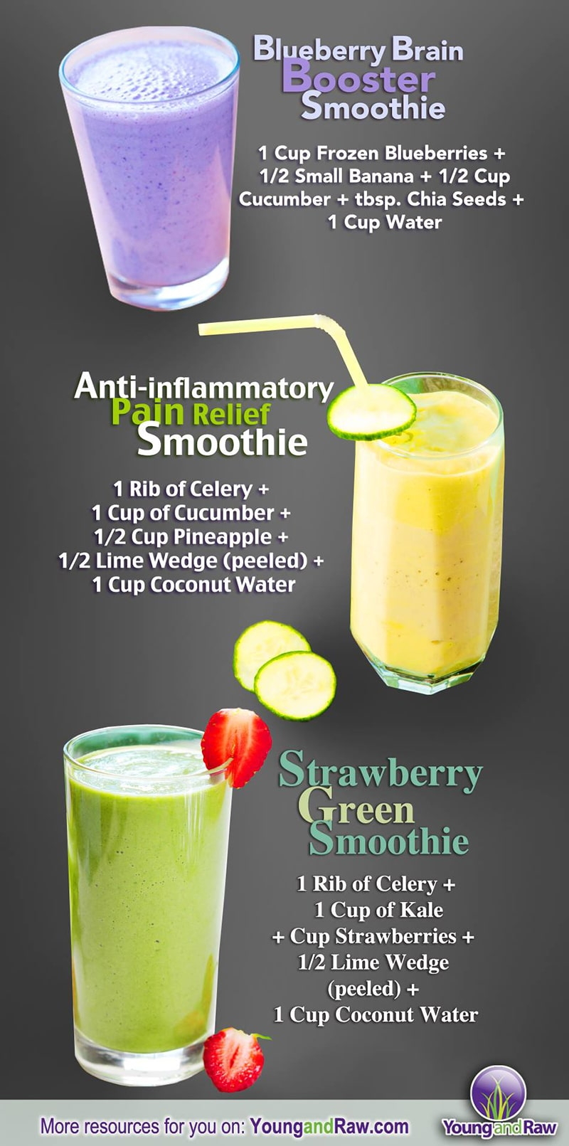 3 Smoothies For Inflammation And Pain Relief image 