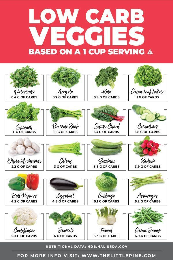 43 Low Carb Vegetables Printable Chart Low Carb 