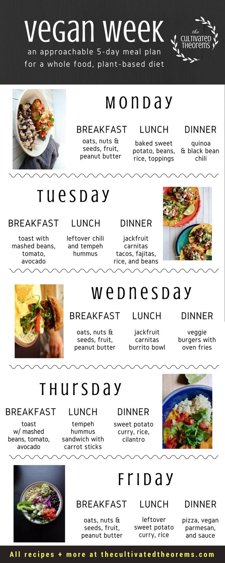 5 day Easy Vegan Meal Plan For Beginners Easy Vegan Meal 