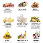 51 DELICIOUS No Carb Foods No Carb Food List No Carb