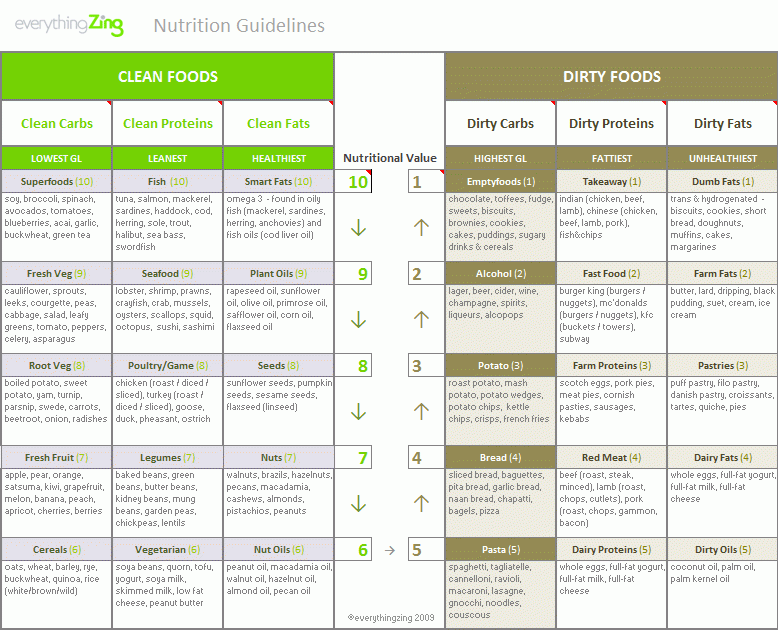 6 Week Shred Diet Plan Pdf Golfschule mittersill