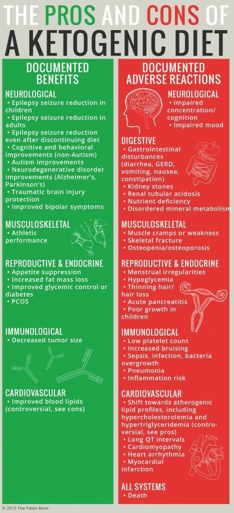 7 Charts To Make Your Keto Diet So Much Easier Keto Diet 