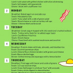 7 day Keto Meal Plan For Beginners ketodietplan Keto