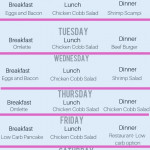 7 Day Simple Keto Diet Meal Plan Lose 10 Pounds In Your