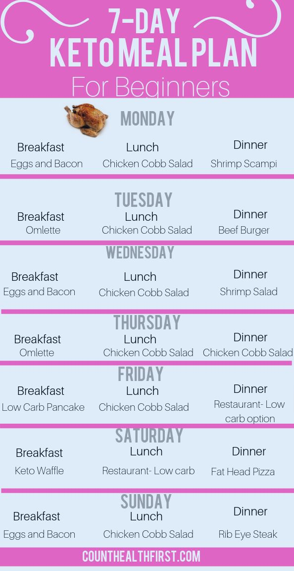 10 Lbs In A Week Diet Plan | PrintableDietPlan.com