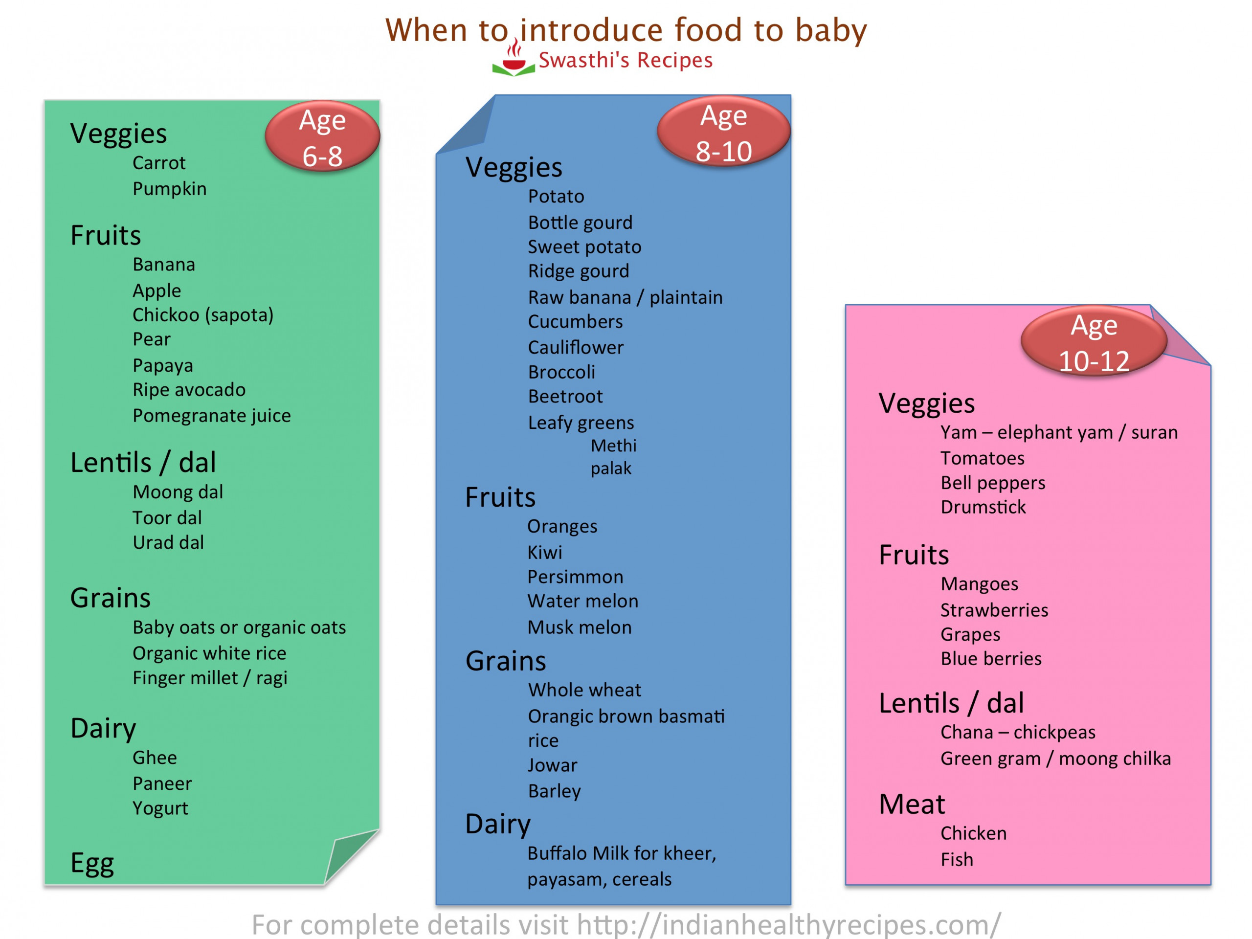 8 Month Old Baby Food Recipes Bi coa