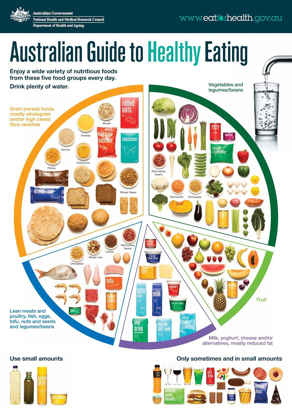 A Guide To Low FODMAP Meal Planning A Blog By Monash 