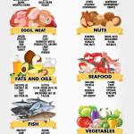 A Hype Free Guide To Ketogenic Diets And Their Pros And