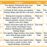 All About The TCM Spleen AcuPro Academy Acupuncture