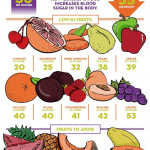 Best Fruits For A Diabetic Diet Baptist Blog Diabetic