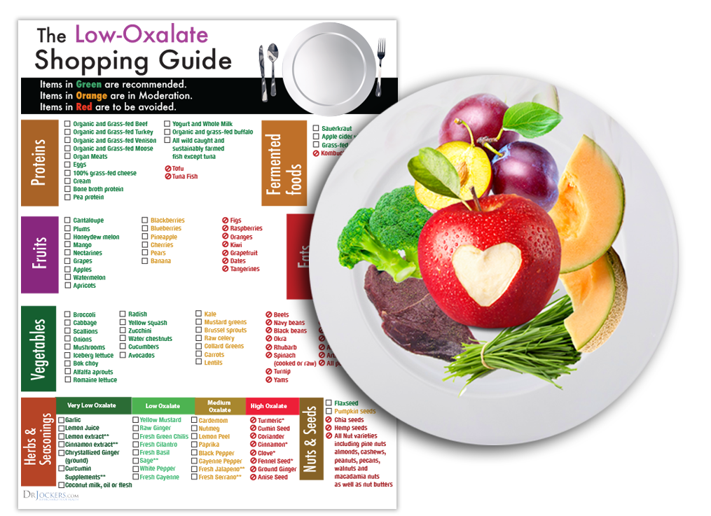 BOXES Low Oxalate Diet Box LOD Box 