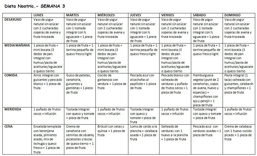 Breastfeeding Meal Plan Samples Pdf