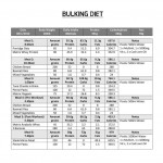 Bulking Diet Meal Plan Bulking Diet Plan Bulking Diet