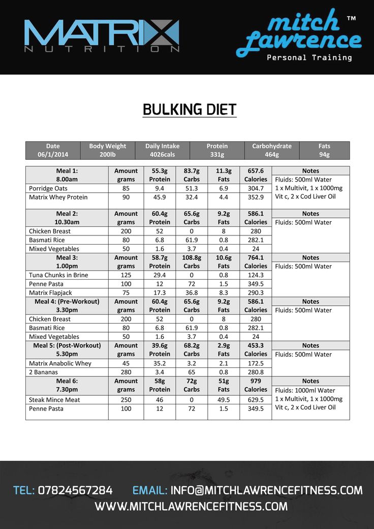 Bulking Diet Meal Plan Bulking Diet Plan Bulking Diet 