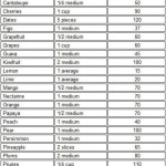 Callories From Fruit Food Calorie Chart Calorie Chart