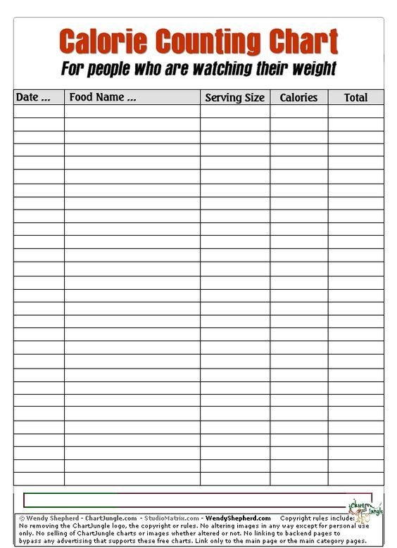 Calorie Counting Chart Calorie Counting Chart Calorie