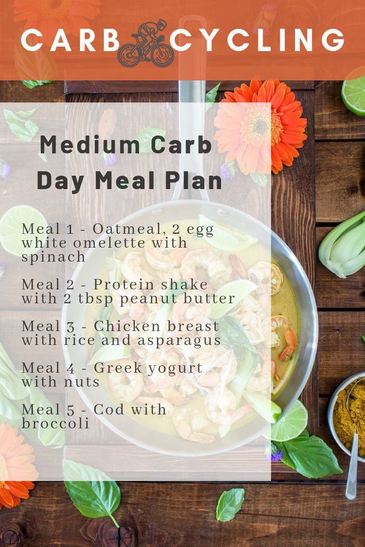 Carb Cycling For Beginners With Sample Meal Plan Your