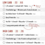 Carb Cycling Meal Plan Carb Cycling Meal Plan Carb