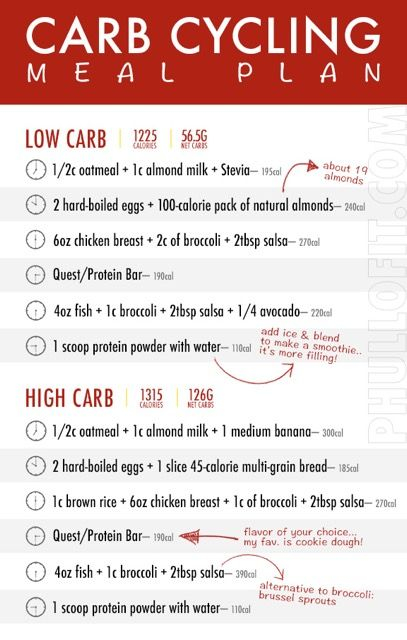 Carb Cycling Meal Plan Carb Cycling Meal Plan Carb