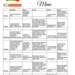 Clean Eating Menu Plan Thinking About Eating Clean And