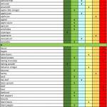 Complete Alkaline Acid Food List Alkaline World