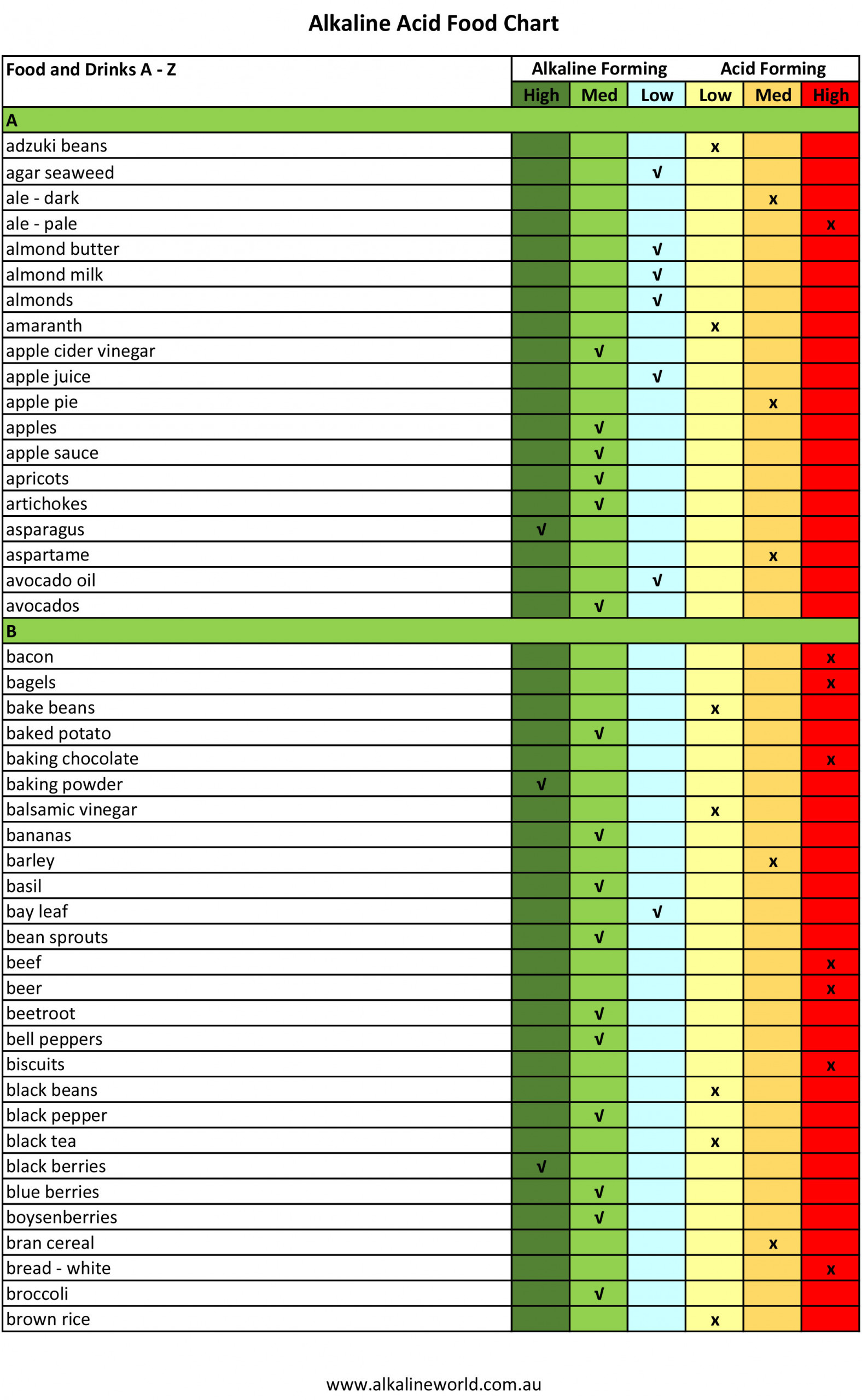 Complete Alkaline Acid Food List Alkaline World