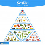 Complete Keto Diet Food List What To Eat And Avoid On A