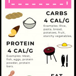 Counting Macros What Why How To Count Macros In 2021