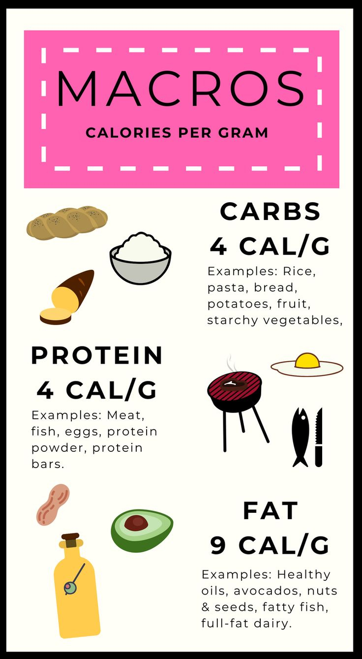 Counting Macros What Why How To Count Macros In 2021