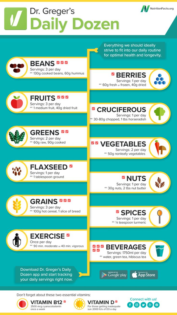 Daily Dozen Challenge NutritionFacts In 2020