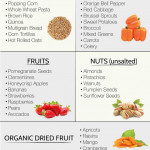 DASH Diet A Lifelong Healthy Eating Plan Our Family s