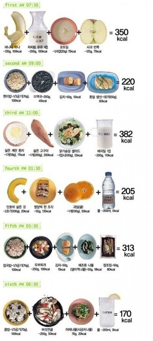 Daum Korean Diet Kpop Diet Diet And Nutrition