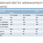 Decision Making Ability 25 Balanced Diet