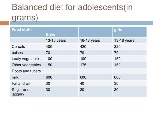 Decision Making Ability 25 Balanced Diet 